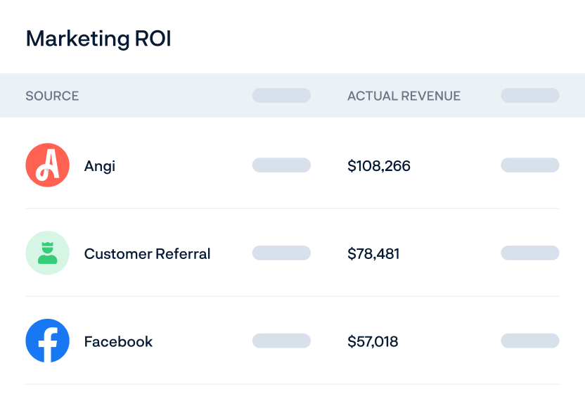 Marketing ROI Report